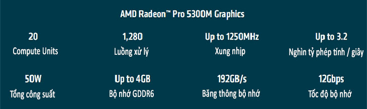 Khám phá card đồ họa laptop 7nm đầu tiên Radeon Pro 5300M