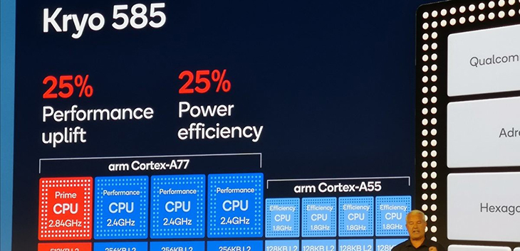Tìm hiểu vi xử lý Snapdragon 865
