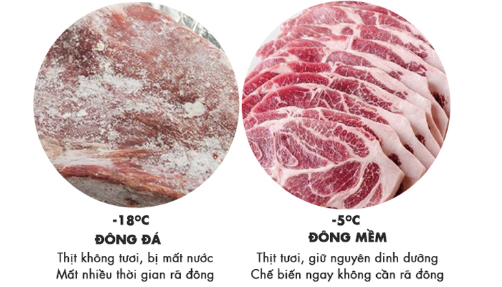 Công nghệ cấp đông mềm trên tủ đông Kangaroo là gì? Hoạt động thế nào? > Đảm bảo chất dinh dưỡng lên đến 21 ngày