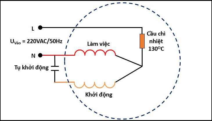 kiểm tra cầu chì nhiệt bảo vệ mô-tơ