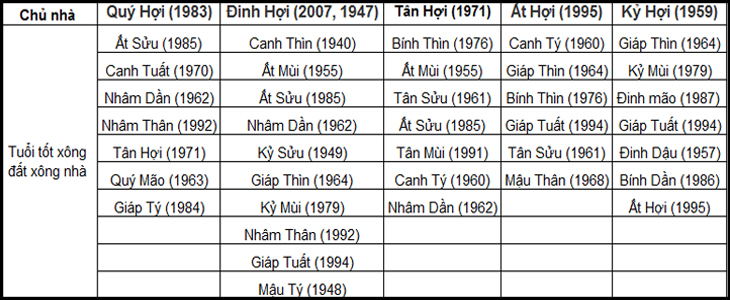 Gia chủ tuổi Hợi Gia chủ tuổi Hợi