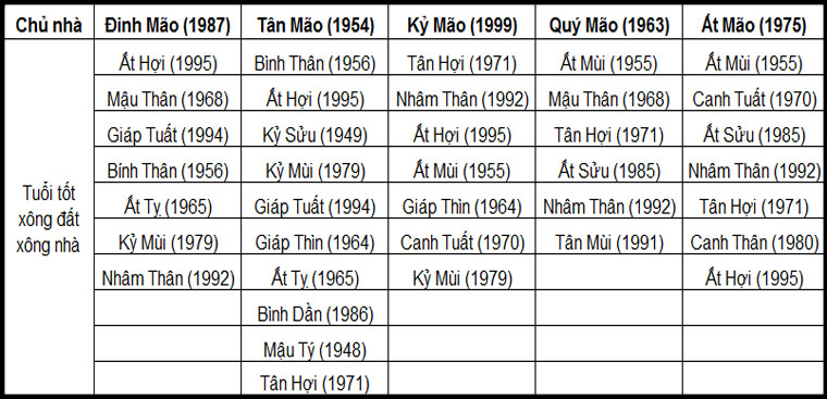Gia chủ tuổi Mão Gia chủ tuổi Mão