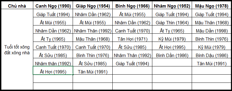 Gia chủ tuổi Ngọ Gia chủ tuổi Ngọ