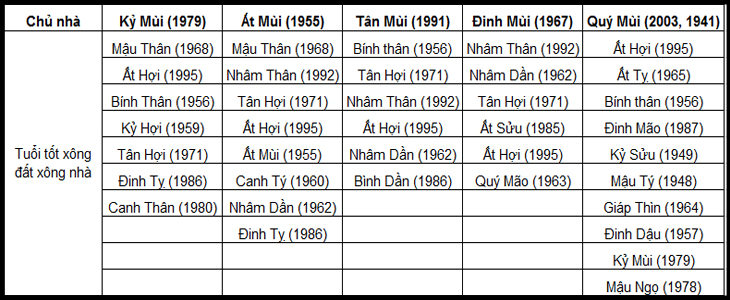 Gia chủ tuổi Mùi Gia chủ tuổi Mùi