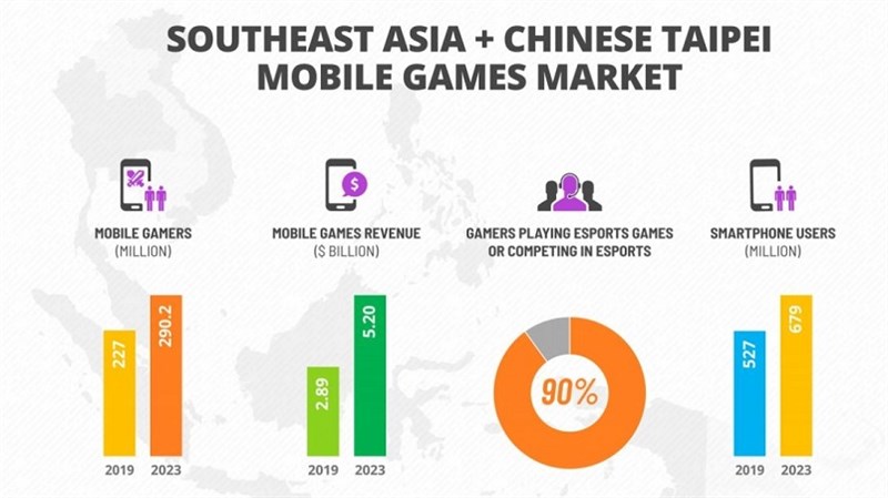  thống kê từ Niko Partners