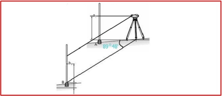 Đo góc bằng máy thuỷ bình