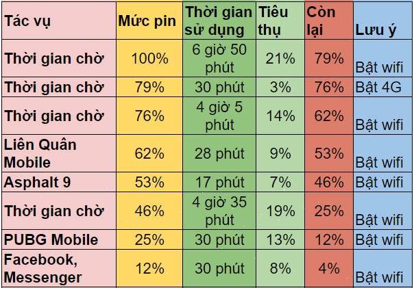 Đánh giá chi tiết Galaxy Note 10+ chạy Android 10 OneUI 2.0