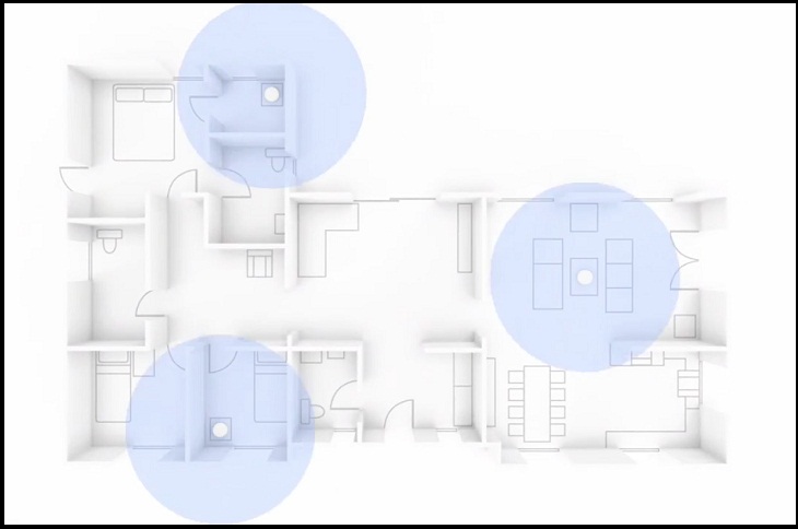 What is Google Wifi? What features are there? How does it work?