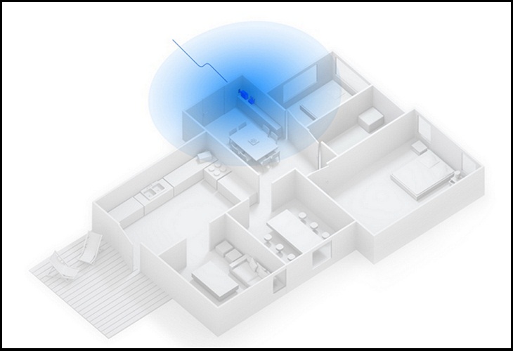 Google wifi Hỗ trợ kết nối mạng