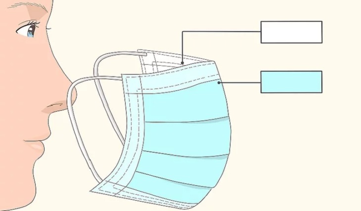 Hướng dẫn đeo khẩu trang y tế đúng cách để tránh lây các bệnh hô hấp