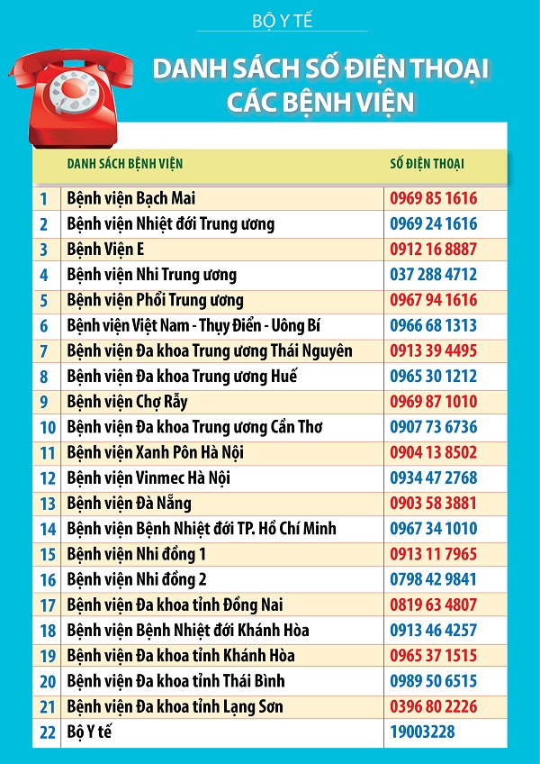 Danh sách đường dây nóng của các bệnh viện