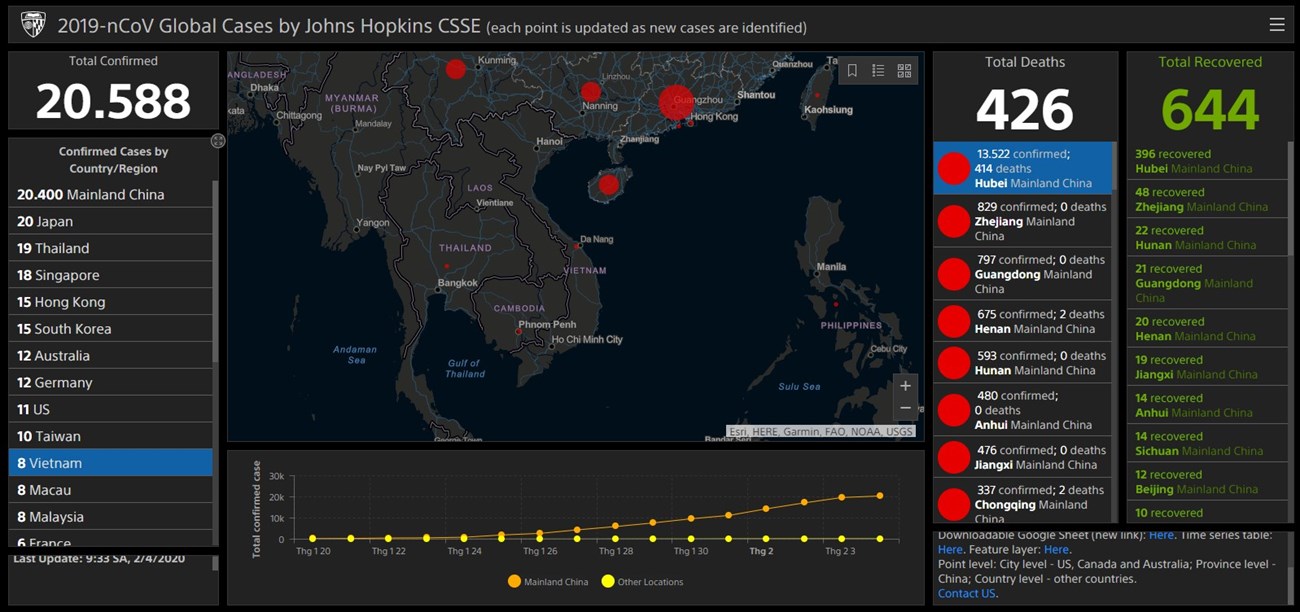 Website tổng hợp của Đại học Johns Hopkins (Mỹ)