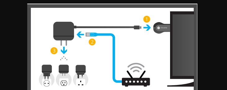 16 cách sử dụng và mẹo hay với Google Chromecast bạn nên biết > Kết nối bộ chuyển đổi Ethernet