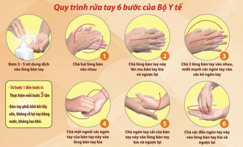 Rửa tay bằng xà phòng