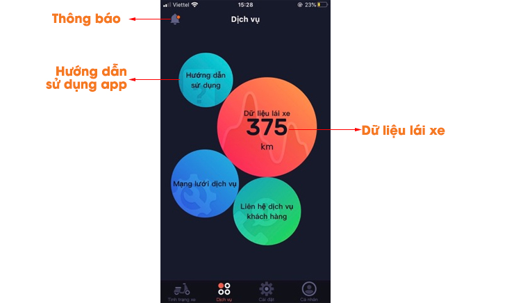 Hướng dẫn sử dụng Kết nối app Yadea Travel với xe điện - Giao diện dịch vụ