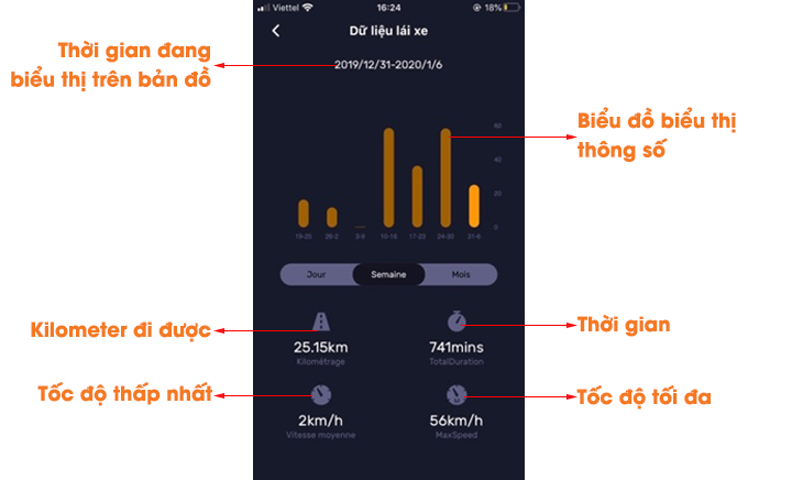 Hướng dẫn sử dụng Kết nối app Yadea Travel với xe điện - Xem dữ liệu lái xe