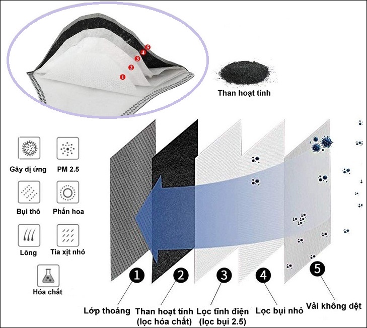 Cách phân biệt khẩu trang y tế giả và thật bạn cần phải biết