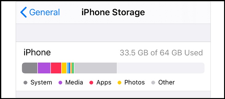 10 cách khắc phục sự cố không tải được ứng dụng trên iPhone > Kiểm tra dung lượng bộ nhớ