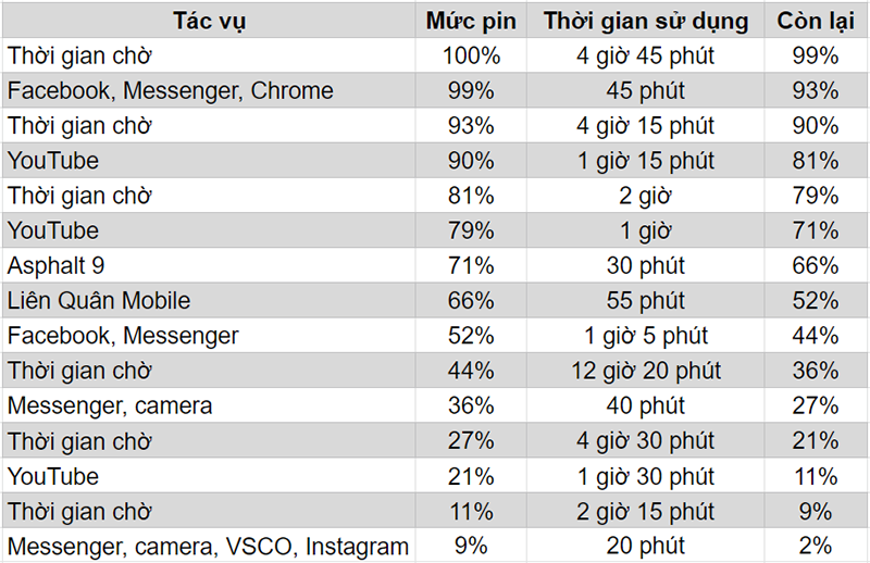 Đánh giá chi tiết Huawei Mate 3 Pro