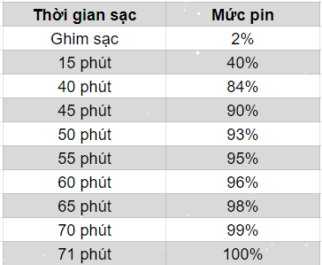 Đánh giá chi tiết Huawei Mate 30 Pro: Cài thêm CH Play là máy quá đỉnh