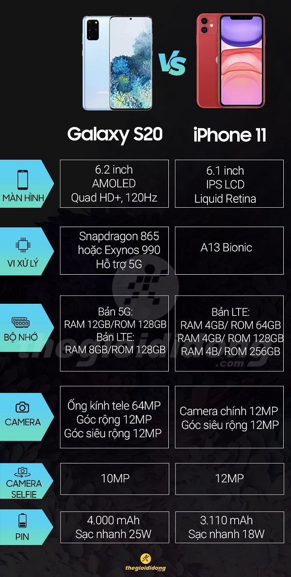 ios rom for galaxy s3