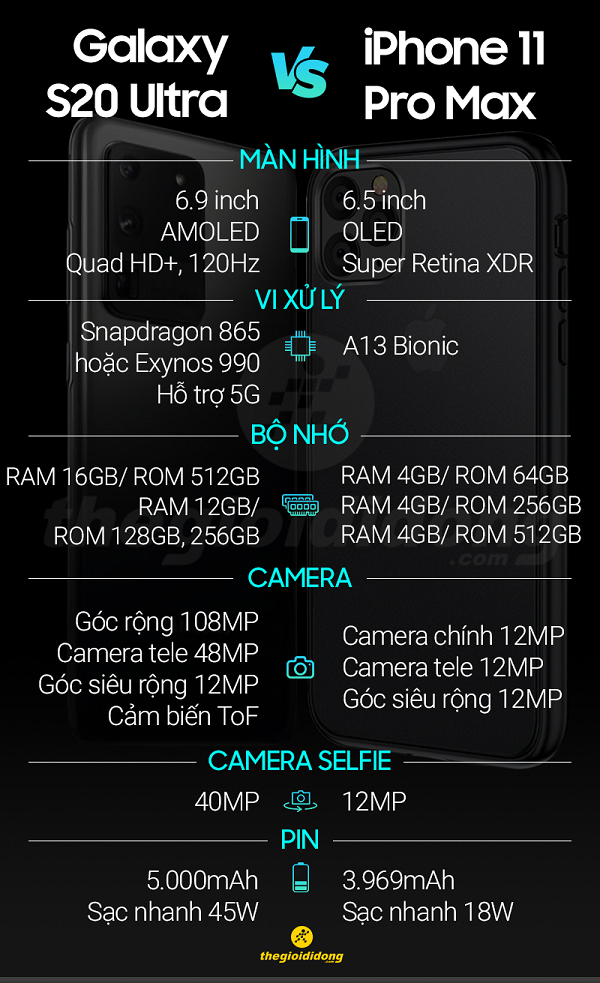 iPhone 11 Pro Max 64GB | Giá rẻ, chính hãng, nhiều khuyến mãi