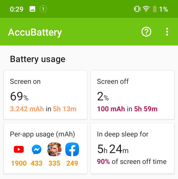 Đánh giá pin Vsmart Joy 3: Viên pin 5.000 mAh cho 28 giờ sử dụng hỗn hợp