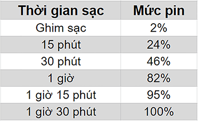 Đánh giá chi tiết Huawei Nova 5T
