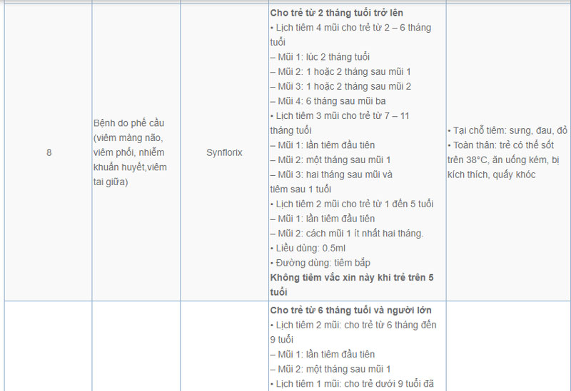 Theo dõi trẻ sau tiêm phòng