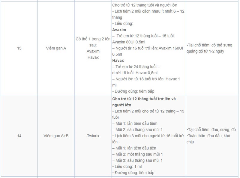 Theo dõi trẻ sau tiêm phòng