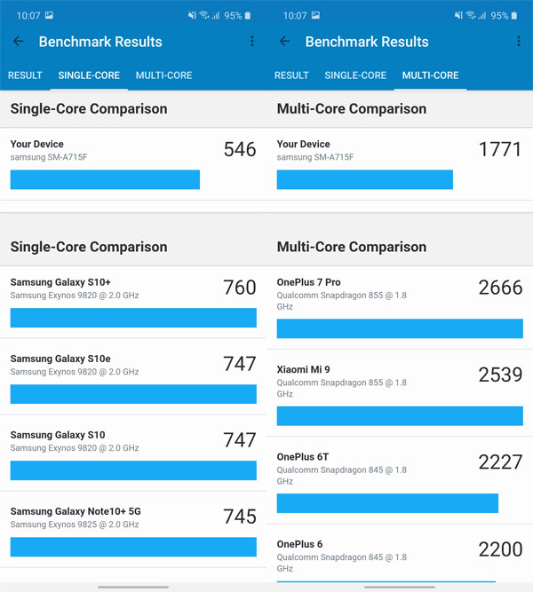 Đánh giá chi tiết Samsung Galaxy A71