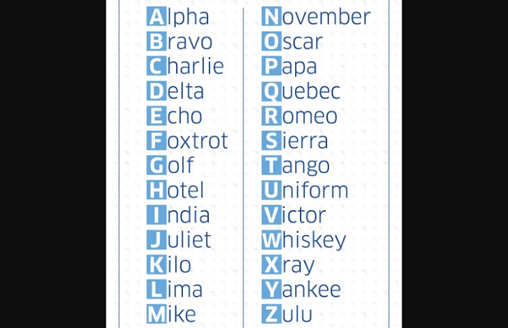 Tạo bảng chữ cái theo ngữ âm riêng của bạn