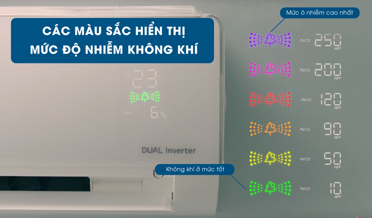 Mức độ ô nhiễm trên màn hình Mức độ ô nhiễm trên màn hình
