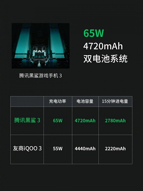 Smartphone dành cho game thủ Xiaomi Black Shark 3 vừa lộ ảnh mặt sau với cụm camera cực kỳ độc đáo