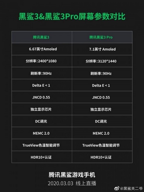 Các game thủ di động sẽ háo hức lắm đây, thông số cấu hình của Black Shark 3 và Black Shark 3 Pro xuất hiện trước giờ ‘khai hỏa’