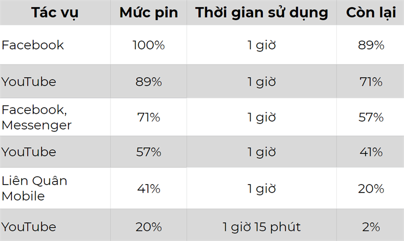 Đánh giá chi tiết OPPO A91