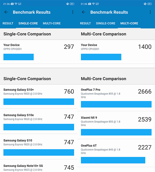 Đánh giá chi tiết OPPO A91