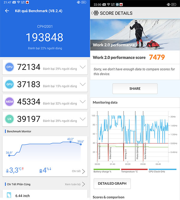 Đánh giá chi tiết OPPO A91