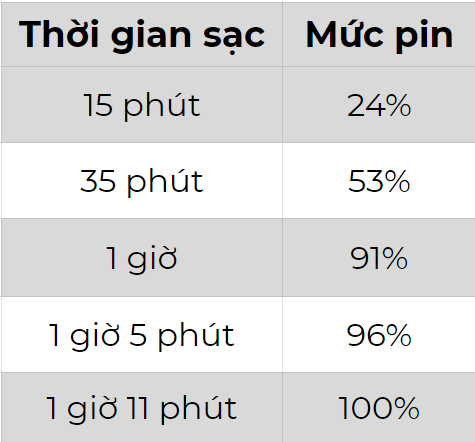 Đánh giá chi tiết OPPO A91