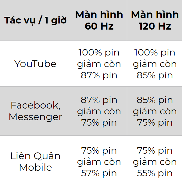 Đánh giá chi tiết Samsung Galaxy S20+