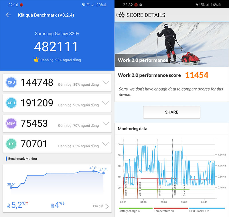 Đánh giá chi tiết Samsung Galaxy S20+