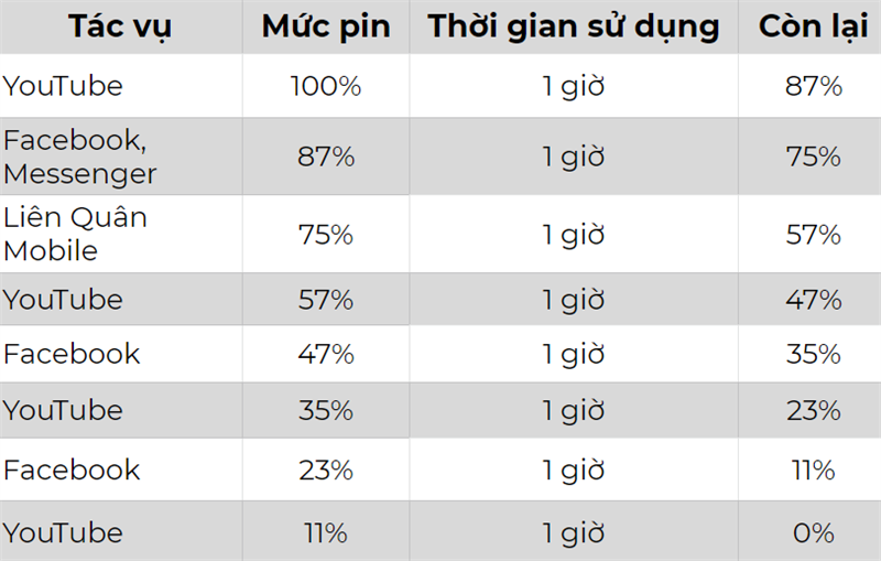 Đánh giá chi tiết Samsung Galaxy S20+