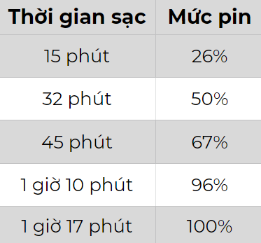 Đánh giá chi tiết Samsung Galaxy S20+
