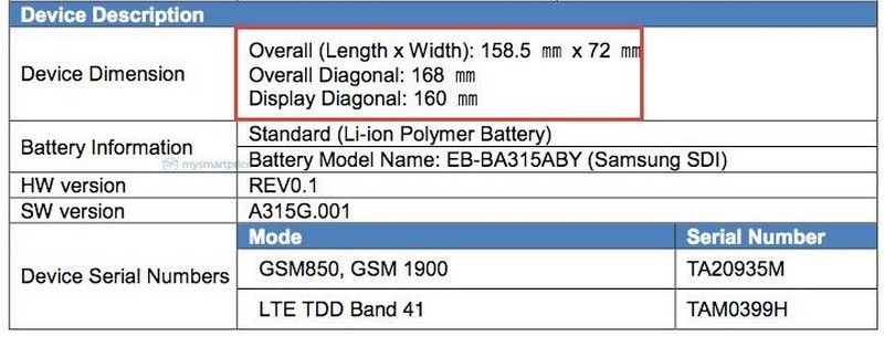 Ai đang mong chờ Galaxy A31 thì chuẩn bị đi nhé, thêm 1 bằng chứng cho thấy smartphone này sắp sửa ra mắt