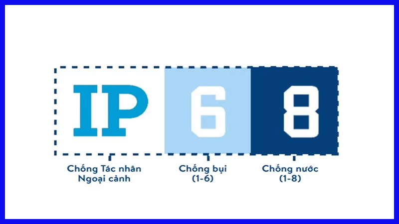 Chuẩn IP