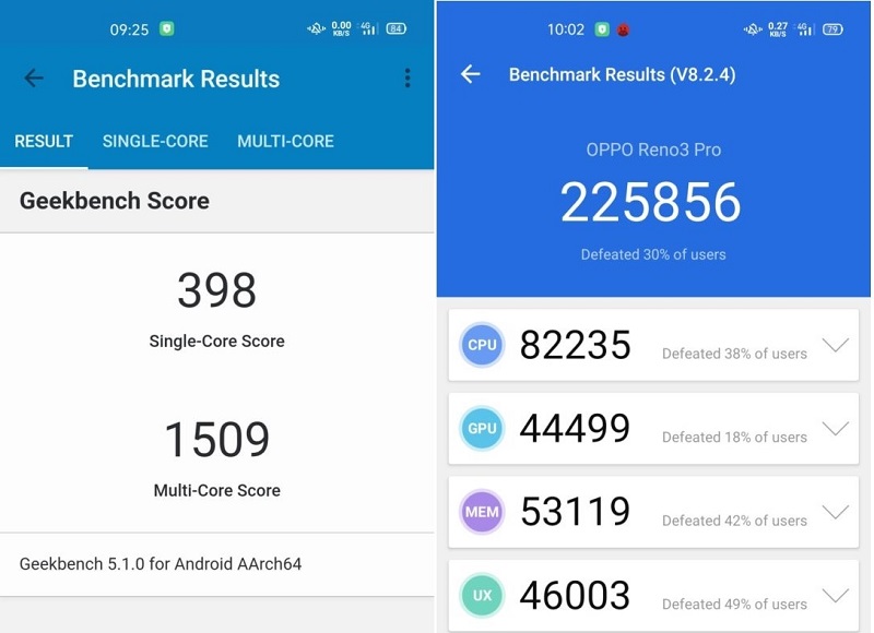 Điểm hiệu năng