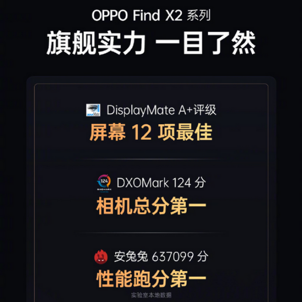 OPPO Find X2 Pro tiếp tục phá tan kỷ lục ghi điểm trên AnTuTu