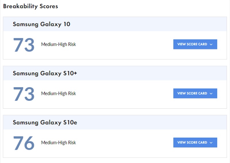 Galaxy S20 là thiết bị có độ bền thấp nhất trong bộ ba Galaxy S20