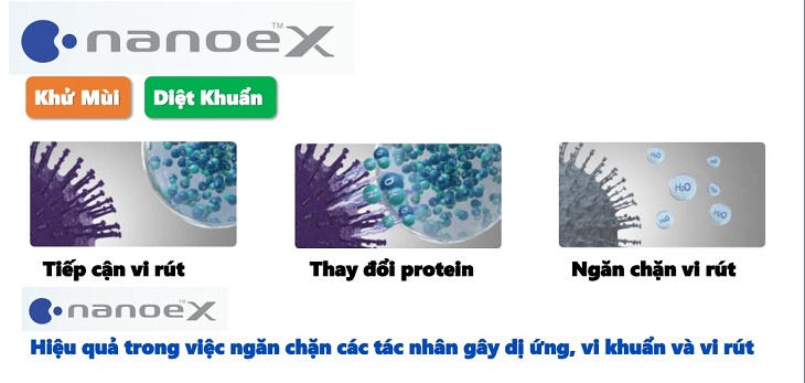 công nghệ nanoe-x tiêu diệt vi khuẩn