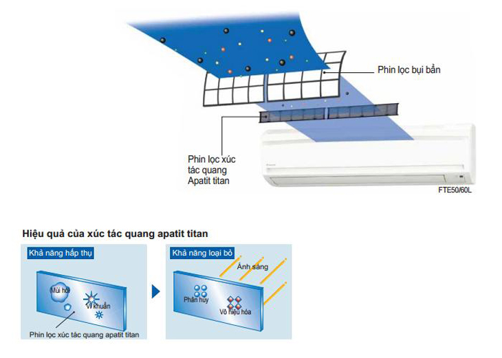 Phin lọc xúc tác quang Apatit Titan